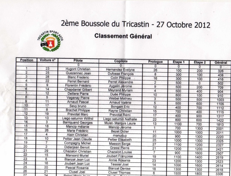 2ème boussole du Tricastin, 27 octobre 2012 - Page 3 Result11