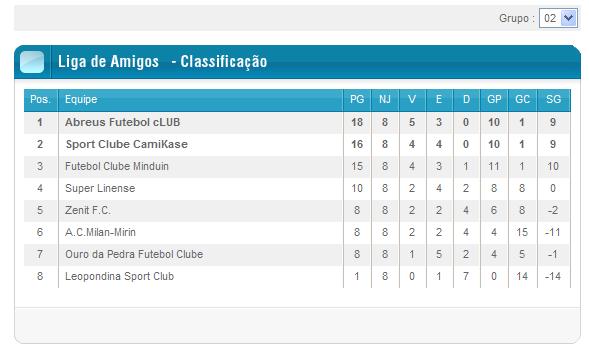 1ª LA CLã Os Coringas Tabela11