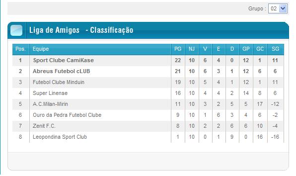 1ª LA CLã Os Coringas Tabela16