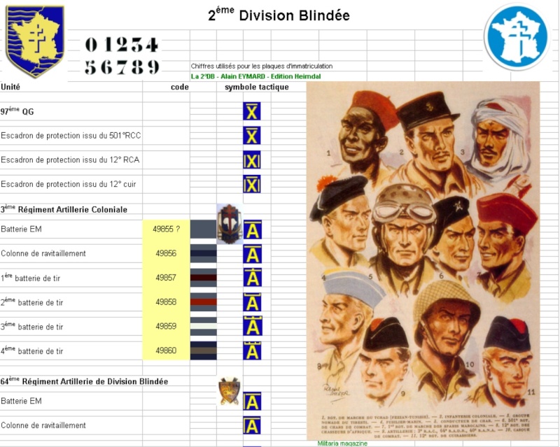 Armor Camouflage,Markings of the French 2nd Armored Division Tqm_2d10