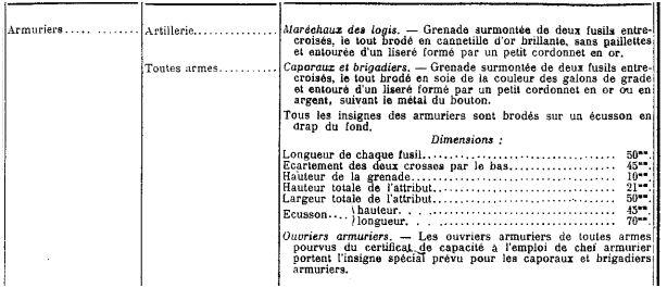 Ecusson de spécialisation armurier Captur18