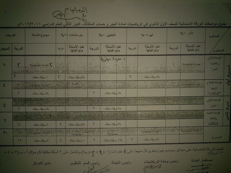 مواصفات ورقة امتحان الجبر والهندسة للصف الاول الثانوى الدور الثاني 2012 1_o14