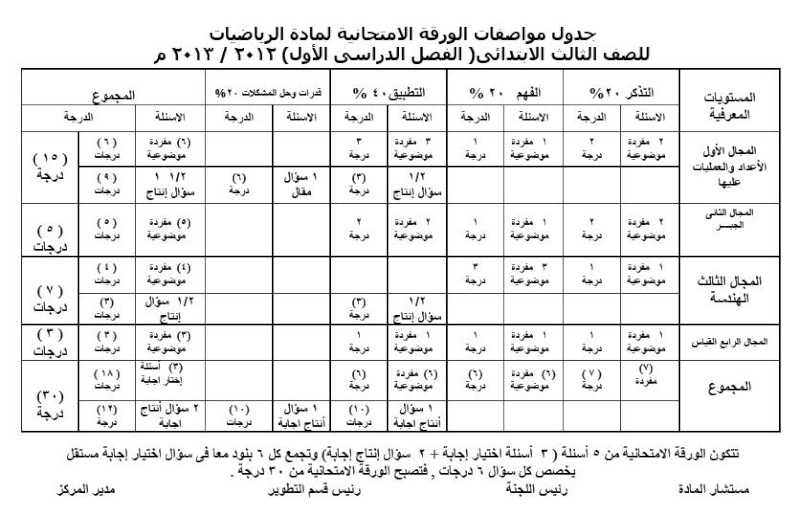  مواصفات الورقة الامتحانية للمرحلة الأبتدائية ( 3 ب ، 4 ب ، 5 ب ، 6 ب ) ترم أول2012 /  2013 3_o14
