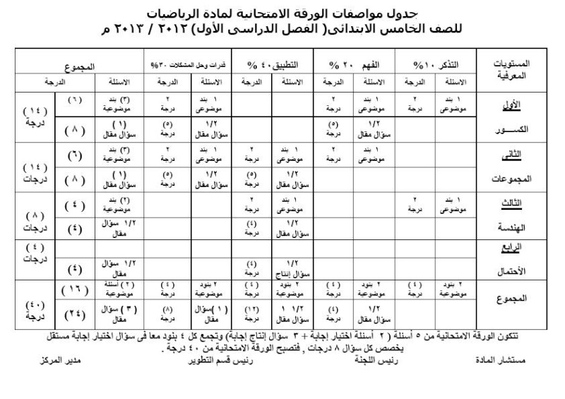  مواصفات الورقة الامتحانية للمرحلة الأبتدائية ( 3 ب ، 4 ب ، 5 ب ، 6 ب ) ترم أول2012 /  2013 5_o11