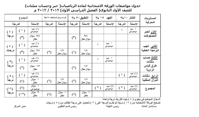 مواصفات الورقة الامتحانية للمرحلة الثانوية  أولى ث - ثانية  ث - ميكانيكا علمى ترم أول 20112/ 2013 O1o_bm10