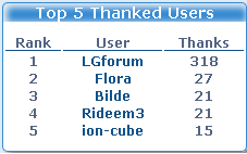 Top 5 Thanks User Thank10