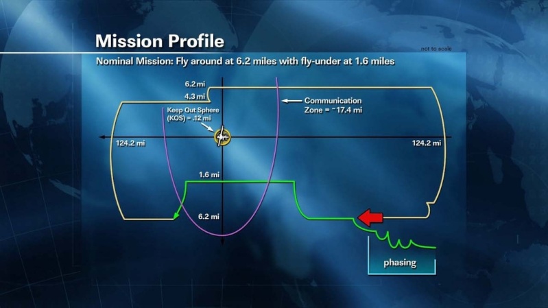 SpaceX / COTS-2: Lancement et suivi de la mission. Sans1007