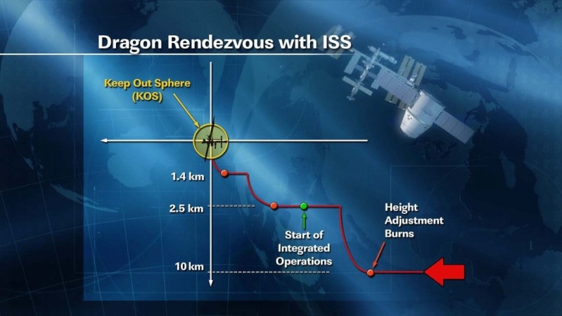 SpaceX / COTS-2: Lancement et suivi de la mission. Sans1008