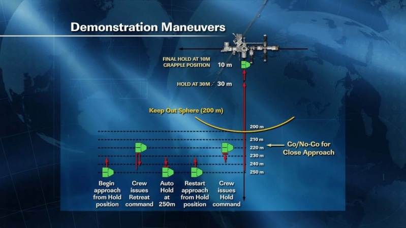 SpaceX / COTS-2: Lancement et suivi de la mission. Sans1009