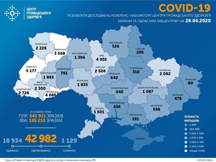 Число зараженных коронавирусом в Украине выросло до 40 008 случаев 84f02c10
