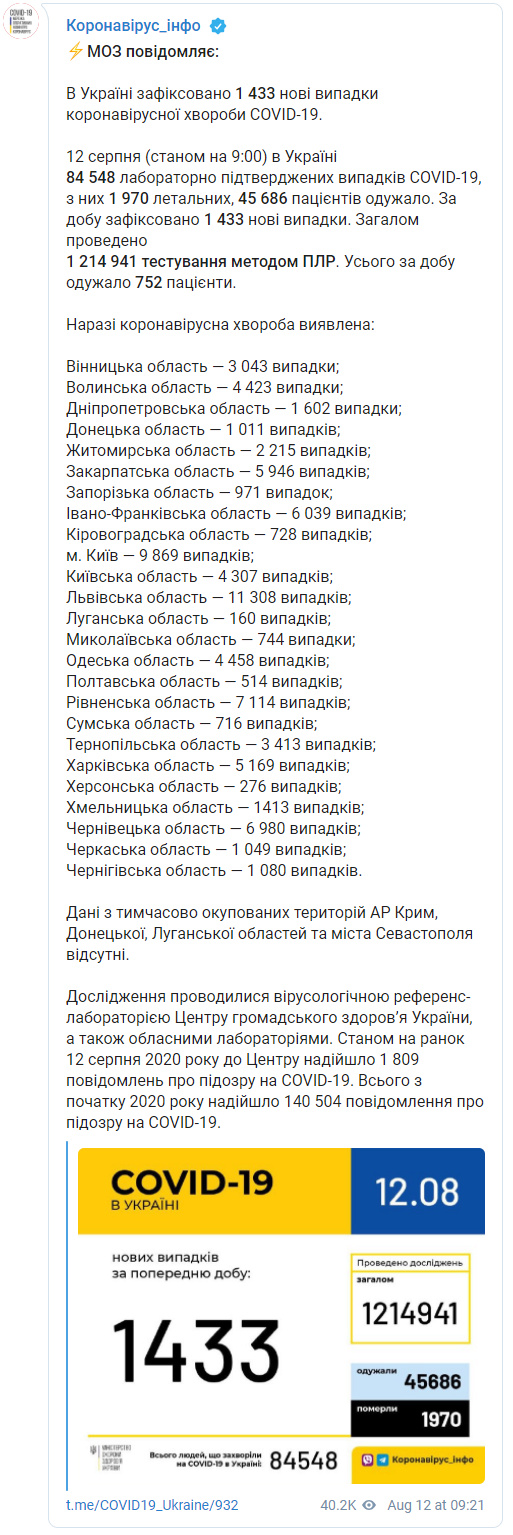 Минздрав показал свежие данные о распространении коронавируса по регионам Украины на 12 августа Firesh10