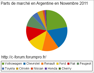 [INFORMATION] Citroën/DS Amérique Latine - Les News - Page 3 T1310