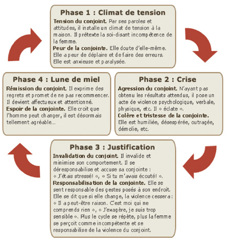 Survivre aux violences conjugales Shema-10