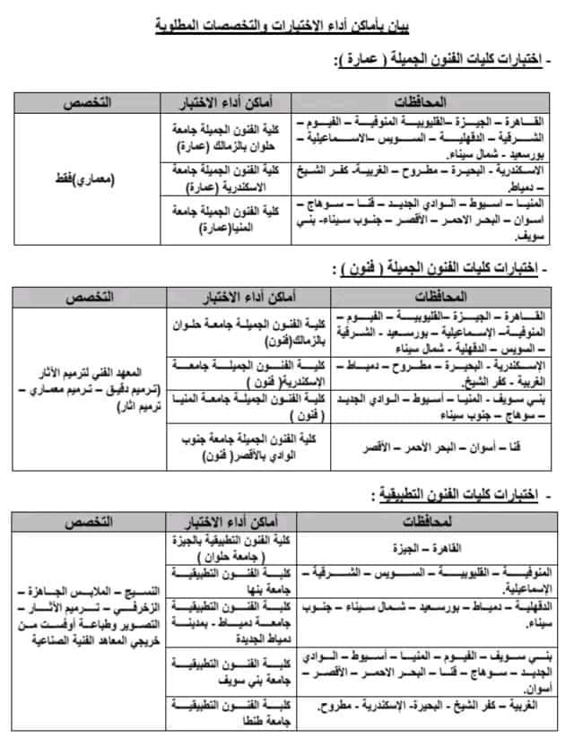 التعليم العالي تعلن عن اختبارات القدرات المؤهلة للالتحاق ببعض الكليات التي يشترط للقبول بها اجتياز هذه الاختبارات للطلاب الحاصلين على الشهادات الفنية "المدارس الفنية 45786810