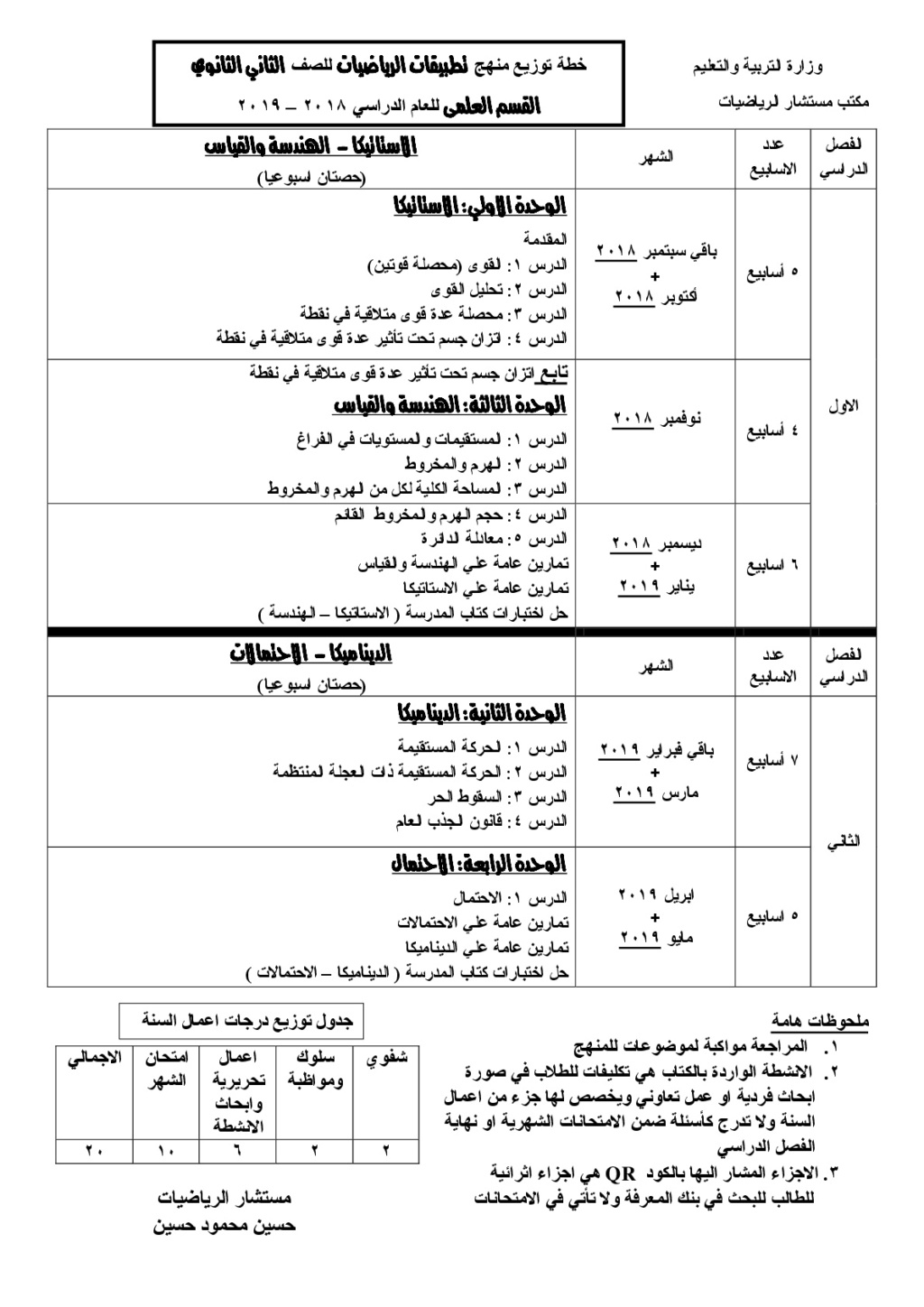 توزيع منهج الرياضيات للصف الثانى الثانوى علمى وأدبى   2019 Ilovep24