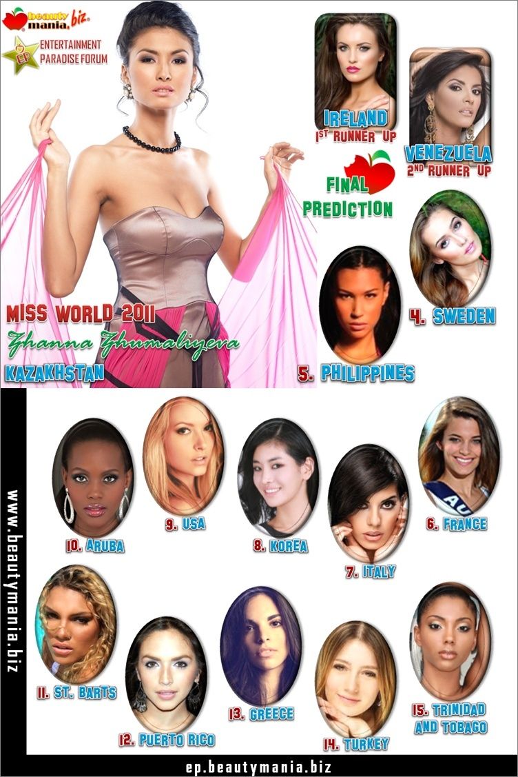 Beauty Mania's Final Prediction List for Miss World 2011 Miss_w10