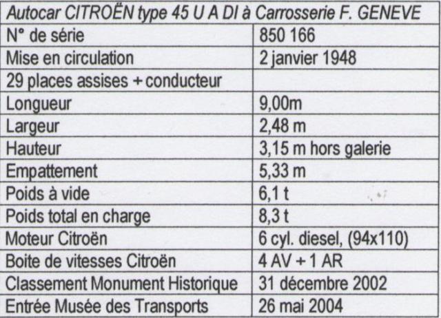 [RETRO] Les autocars Citroën - Page 10 Donnee10