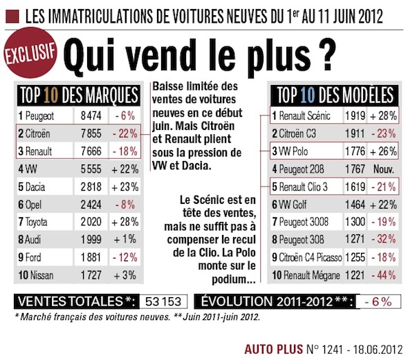 [VENTE] Les chiffres - Page 24 France12