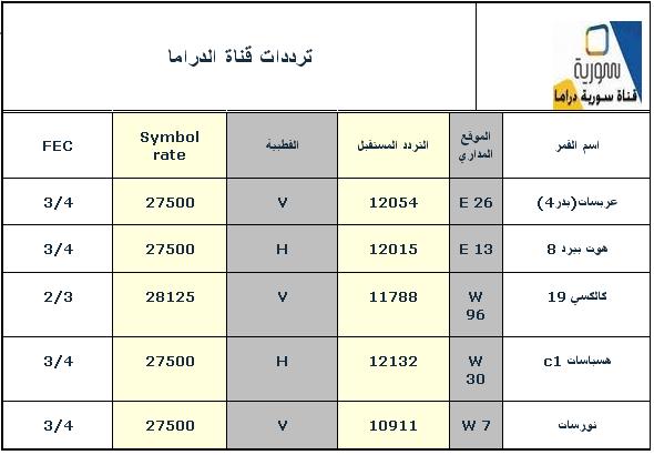 ترددات قناه دراما السورية على جميع الاقمار 115