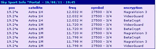 تردد Sky Sport Info *Portal على جميع الاقمار Ooooo11