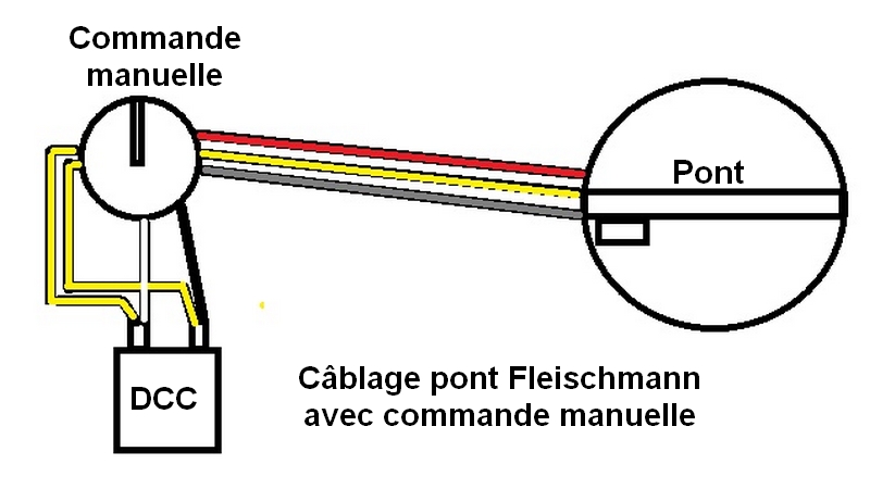 Tout sur le Pont tournant (ou plaque tournante) Fleischmann 6651C  Cablag67