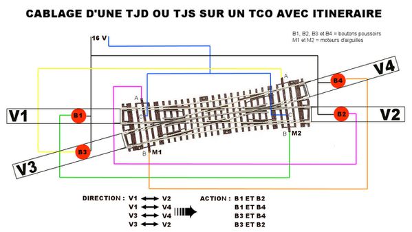 Schéma branchement (TJS) Traversée Jonction Simple Peco SL-E380F Cablag90