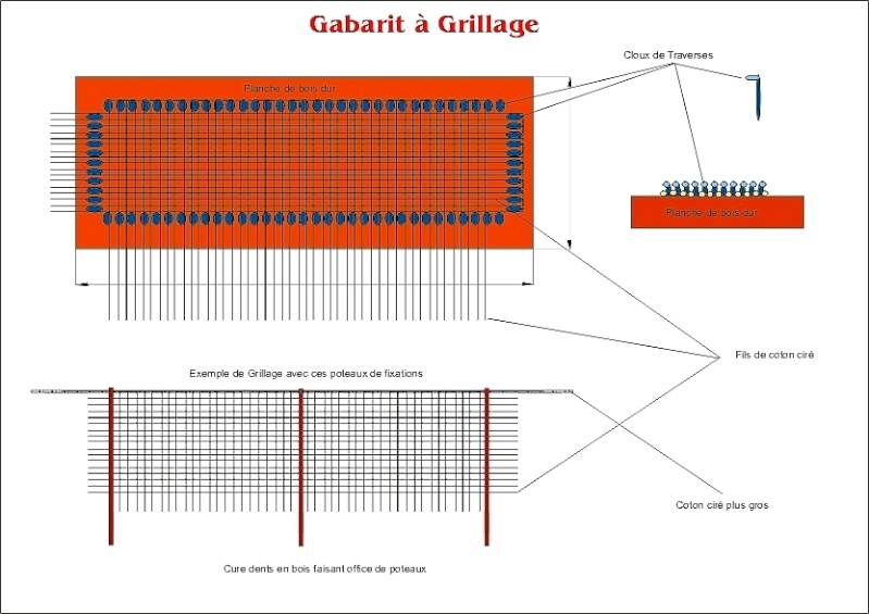 Gabarit pour faire du grillage Gabari18