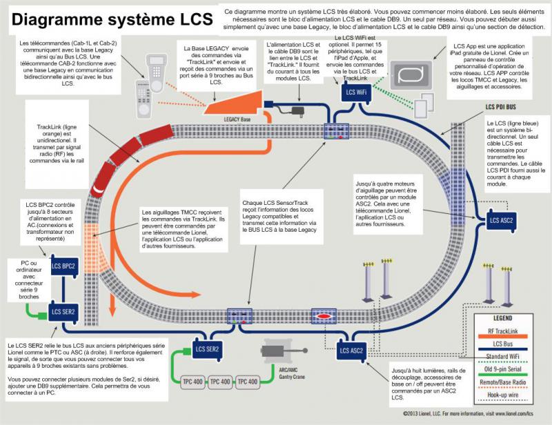 Recherche transfo pour système Legacy et problème de masse sur le réseau Lcs-di10