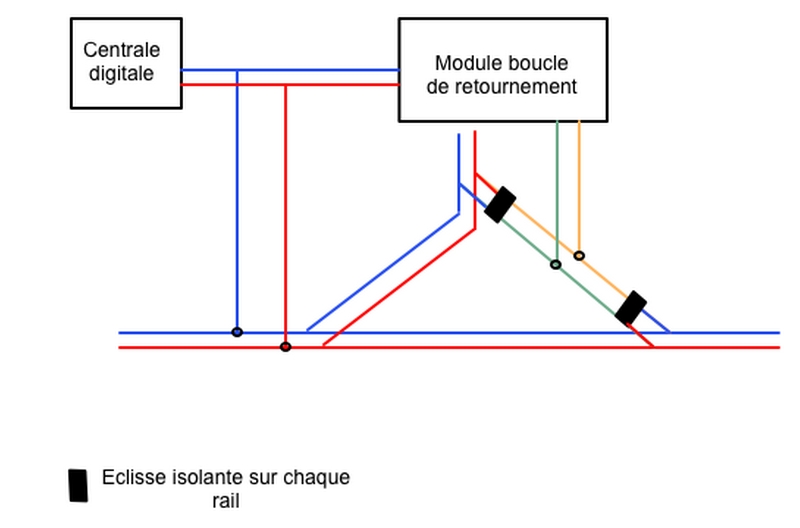 Raquette droite réseau HO Les Amis du Rail FTM "chantier des bois de la Remarde" Module20