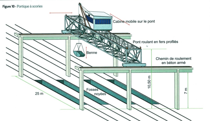 Construire un Toboggan pour un dépôt vapeur Pont_r11