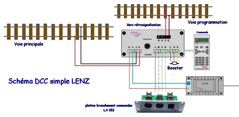  Interface LAN/USB-DIgital Plus Lenz 23151 Schzom26
