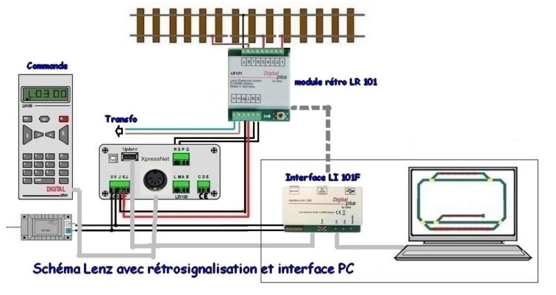  Interface LAN/USB-DIgital Plus Lenz 23151 Schzom27