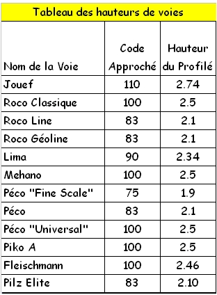 Question de fond pour créer mon réseau Tablea25