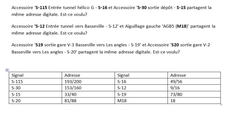 Plus de Détails dans la fenêtre des Messages Tablea87