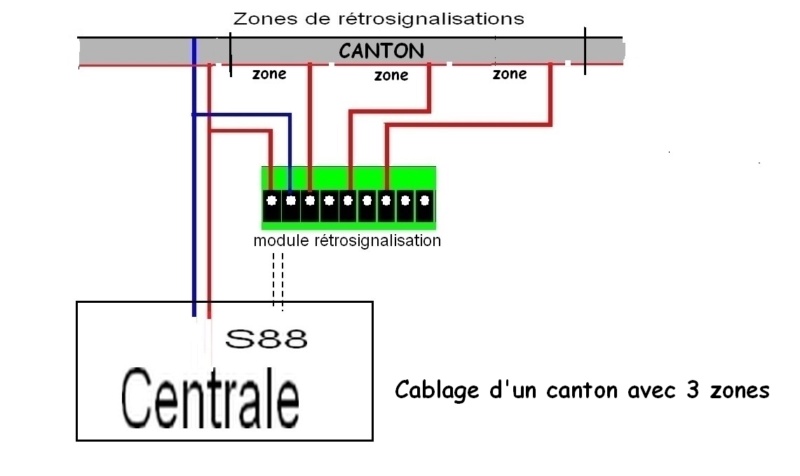 Les différents branchements de la voie a partir d'une centrale DCC Zones_10