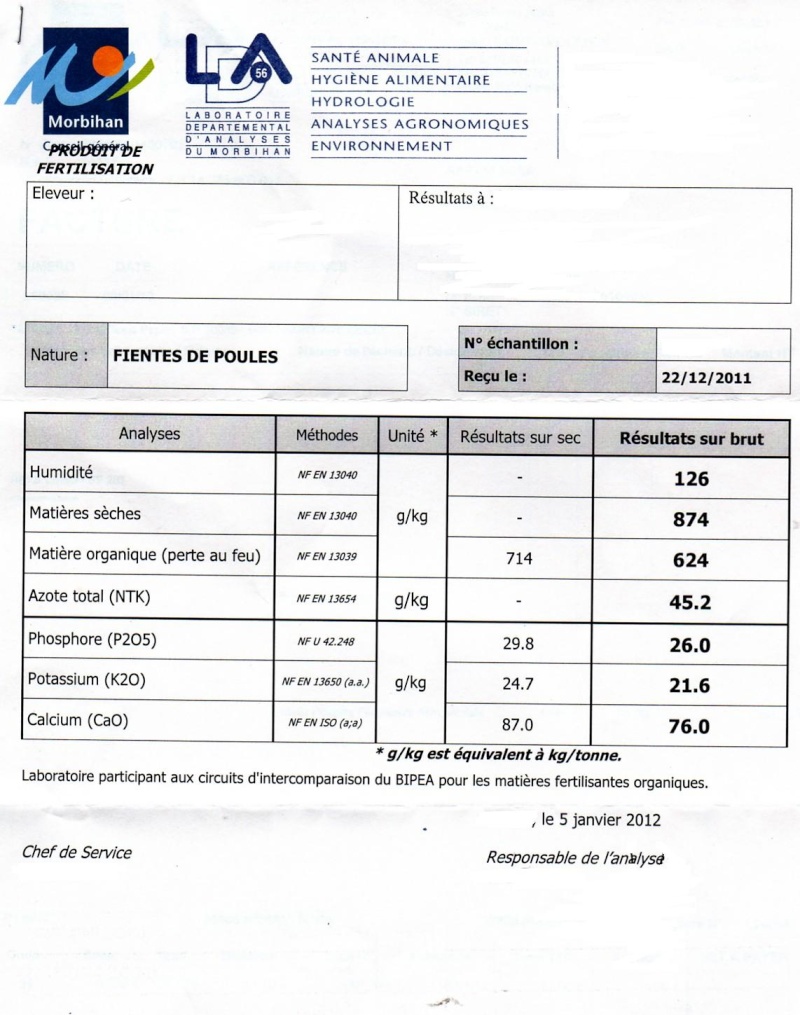 fientes de poules,fumier de volailles - Page 2 Analys10