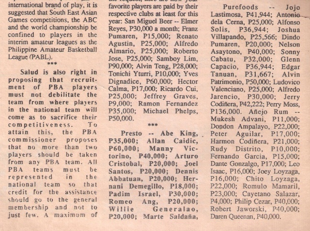 Players Salaries: 1989 PBA Season - Page 2 Scan0020