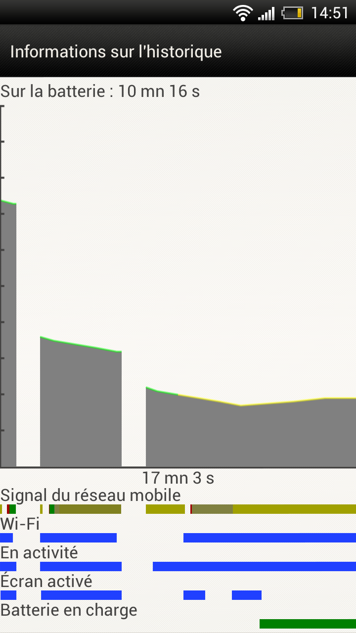 autonomie - [INFO] Vos statistiques autonomie batterie sur le HTC ONE X - Page 3 2012-014