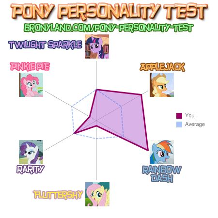 Pony Personality Test 2 : Electric Boogaloo D0850210