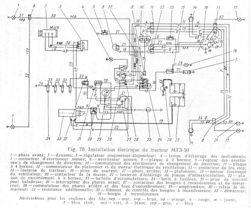 AVTO - Câblage du préchauffagesur un AVTO MTZ 50 Avto_m10