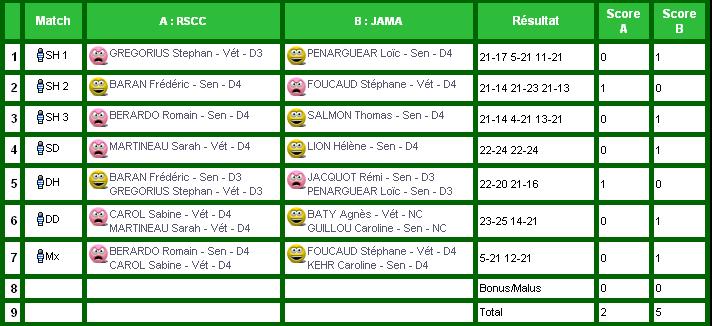 Calendrier Equipe 2 J3_ras10