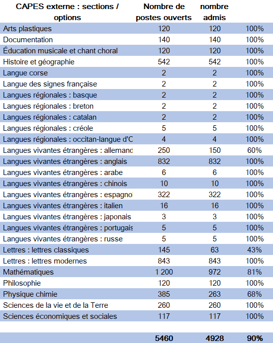 Quelle informatique enseigner ? Captur21