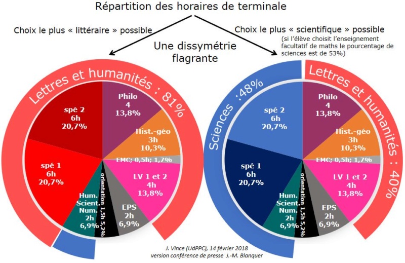 La place des maths dans la réforme Dwbaed10