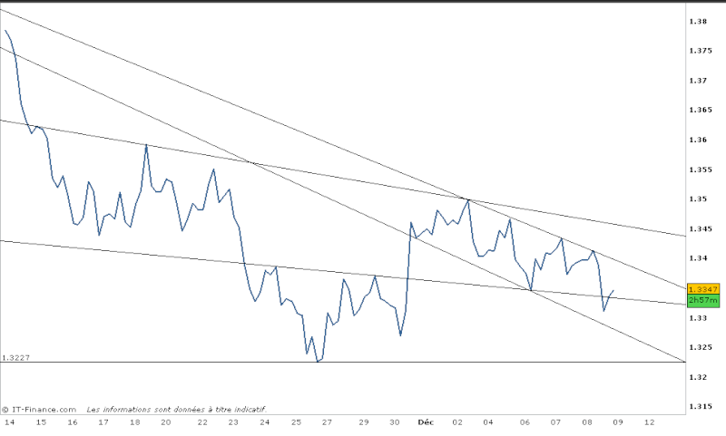 EURODOLLAR CT - Page 5 A424