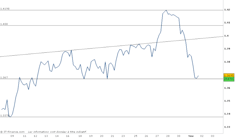 EURODOLLAR CT - Page 2 A_411