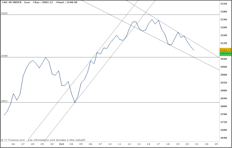 CAC40 - Analyse CT - Page 2 C36