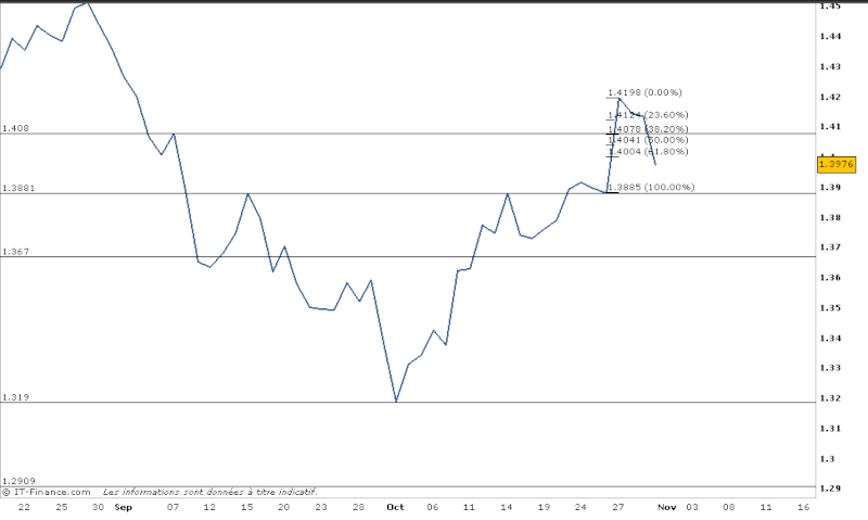 EURODOLLAR CT - Page 2 Euro10