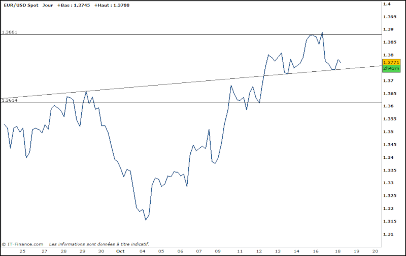 EURODOLLAR CT Eurus20