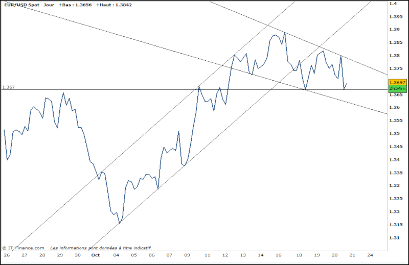 EURODOLLAR CT Eurus22