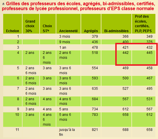 Les enseignants français financièrement mal traités selon l'OCDE et le SE-UNSA - Page 2 Sans_t21